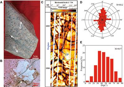Fracture Characteristics and its Role in Bedrock Reservoirs in the Kunbei Fault Terrace Belt of Qaidam Basin, China